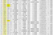 大连梭鱼湾足球场本赛季中超联赛观众总人数达874019人