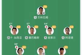 龙赛罗不解!阿隆索让弗兰-加西亚踢左边锋,却把罗德里戈放右路