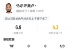 恰尔汗奥卢本场数据：3射1正1失点2关键传球，评分6.9