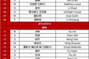 海港vs首尔FC首发:蒯纪闻、李新翔、林加德先发,多名外援缺阵