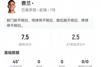 认同吗？费兰本场1射1失良机1关键传球 4对抗2成功 7.5分全队最高