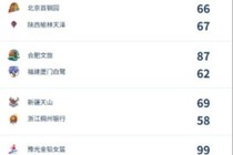 WCBA季前赛第三日综述：广东21分逆转江苏 河南加时险胜辽宁