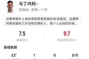 替补奇兵！马丁内利本场1射进1球 1越位+4过人1成功 获评7.5分