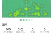 格纳布里本场数据：1次助攻，1次关键传球，0射门、0过人