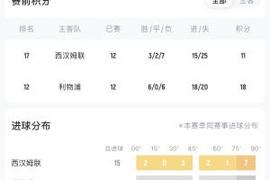 斯洛特生死战？西汉姆1年前将滕哈赫打下课，两天后红军客战铁锤