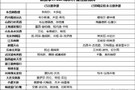 限薪令下新赛季WCBA外援回归理性 最大牌外援其薪资不足40万美元
