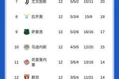 有能！小法率队12场不败赛季仅1负，赛后挥出农夫三拳与球迷互动