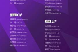 津媒:U20女足西班牙拉练1平2负,小负英格兰、美国表现符合预期
