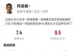 阿诺德本场比赛数据：1助攻2关键传球1过人成功，评分7.4