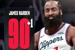 2K能力值更新：哈登+1突破90 里夫斯+1升至89 詹姆斯-2降至92