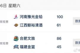 WCBA今日综述：河南、合肥继续收获大胜 两队均取得连胜