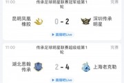 老甲A联赛今天拉开帷幕，上海老克勒和深圳队取得开门红