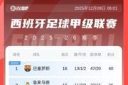 领先5分→落后4分！皇马赢国家德比，近5轮1胜丢榜首+被拉开分差