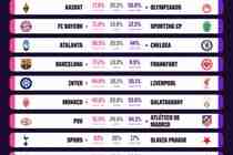 后萨拉赫时代首战！opta预测：国米获胜概率44.8%，利物浦30.1%