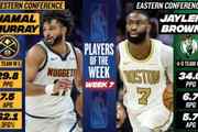 周最佳出炉：贾马尔·穆雷场均轰29.8分7.5助 杰伦·布朗率队4-0