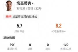 埃基蒂克本场3射1正+2关键传球 6过人4成功 获评5.7分全场最低