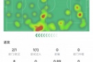 奥赖利本场数据：2次射门打进1球，4次解围+3次抢断，获评7.1分