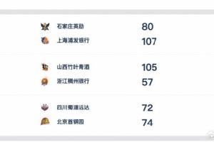 WCBA今日综述：上海山西得分破百获大胜 北京女篮险胜四川