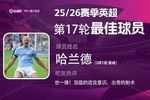 直播吧X咪咕体育|英超第17轮MVP：哈兰德力压罗杰斯，连续2轮当选
