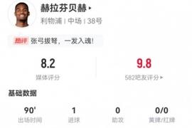 赫拉芬贝赫本场3射进1球 2拦截3抢断+8对抗6成功 获评8.2分