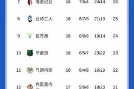 意甲积分榜：那不勒斯反超国米暂升第2，距榜首米兰1分