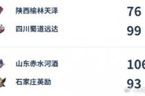 WCBA今日综述:张子宇15分完美首秀 厦门2分险胜大连