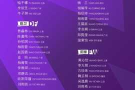 马晓旭挂帅!中国U17女足集训名单:江苏9人、上海等3队6人