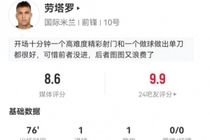 劳塔罗6射4正进1球+1中框3失良机 1助攻+4关键传球+4造犯规