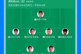 记者王晓瑞：伊拉克U23还有两个主力不来了，今天上的是第三门将