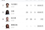 瓜帅幸福的烦恼！曼城豪华中前场：哈兰德、多库、塞梅尼奥等众星