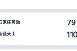 WCBA今日综述:新疆得分破百获大胜 合肥双加时胜河南