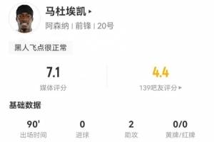 2助攻+失点！马杜埃凯本场3射0正+19丢失球权 3关键传球+6造犯规