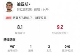 迪亚斯本场1球+1失良机 2助攻3关键传球 13对抗4成功+19丢失球权