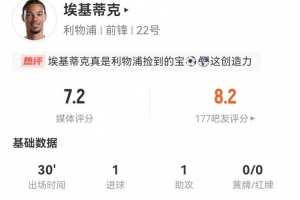 埃基蒂克本场替补1球+1助攻 1关键传球+4过人3成功 获评7.2分