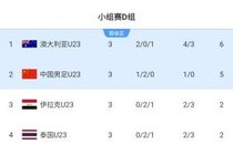 第2出线！积分榜：澳大利亚绝杀第1，U23国足5分，伊拉克惨遭淘汰