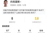 低迷！约克雷斯本场1射0正+7对抗0成功 6传球4成功 获评6分