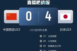 记者：中日足球差距不是安东尼奥和球员能抹平的 球队已经有进步