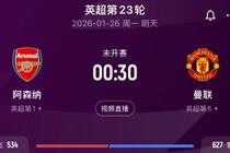 机会又来了！曼联本轮若取胜即可确保进前四，但对手是阿森纳