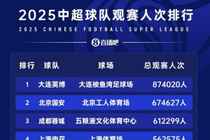 苗原：两家票房破亿的俱乐部应该是国安和成都