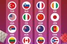 U17男篮世界杯抽签分档:中国&法国&新西兰&委内瑞拉同处第三档