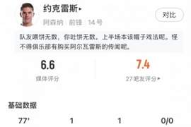 约克雷斯数据：传射建功，预期进球2.02，错失进球4，评分6.6