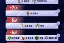 13家俱乐部被罚分!目前6家俱乐部回应,国安发文后删除