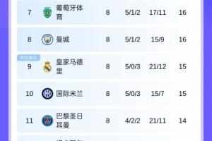 末轮翻车！皇马赛前积分排前三，本轮被两支葡超队联手送去附加赛