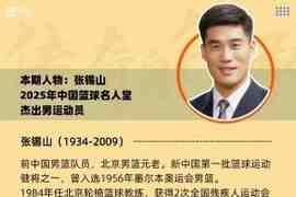 名人往事 | 张锡山:中国篮坛的“狠”角色