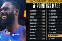 小哈达威三分命中数超越基德 上升至NBA历史第十九位