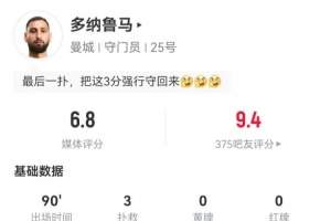 最后时刻神扑！多纳鲁马本场3次扑救+25长传11成功 获评6.8分
