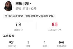 塞梅尼奥本场数据：1射进1球 1助攻2抢断+11对抗3成功 获评7.9分