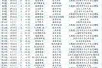 成都蓉城2026赛季中超赛程：揭幕战对阵新鹏城，第5轮客战国安