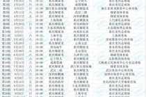 重庆铜梁龙2026赛季中超赛程：前6轮4主场，第7轮客战上海海港