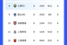 李璇谈中超亚冠：武里南联一队积分抵中超三队，3次交手全败0进球